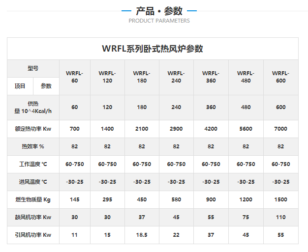 生物质热风炉参数